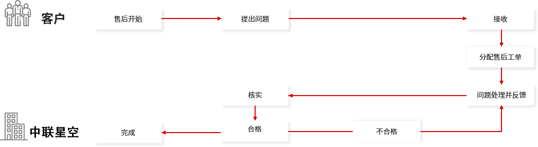 濟南網(wǎng)站運營維護